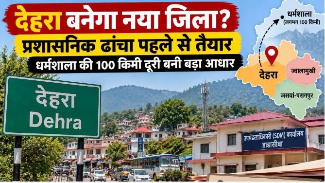 देहरा बनेगा हिमाचल का नया जिला? प्रशासनिक ढांचा तैयार, धर्मशाला से 100 KM दूरी बनी अहम मुद्दा